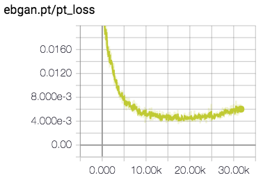 ebgan.pt.graph