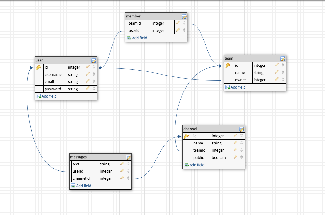 database schema