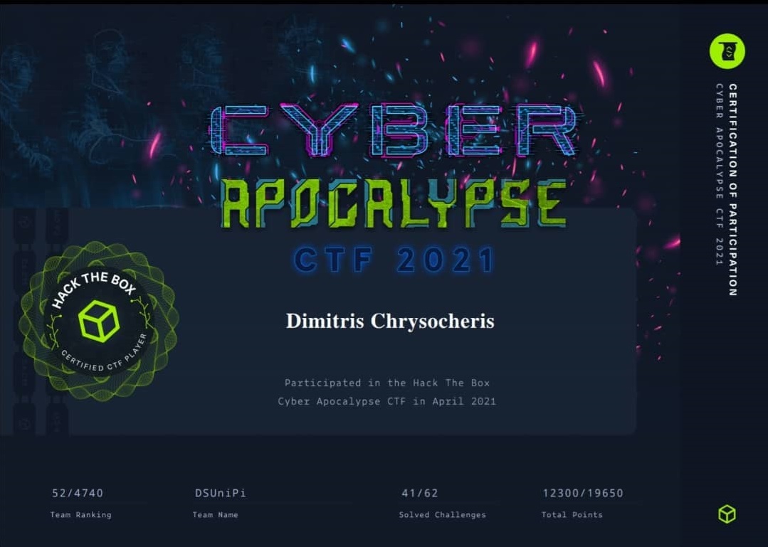 HackTheBox certificate