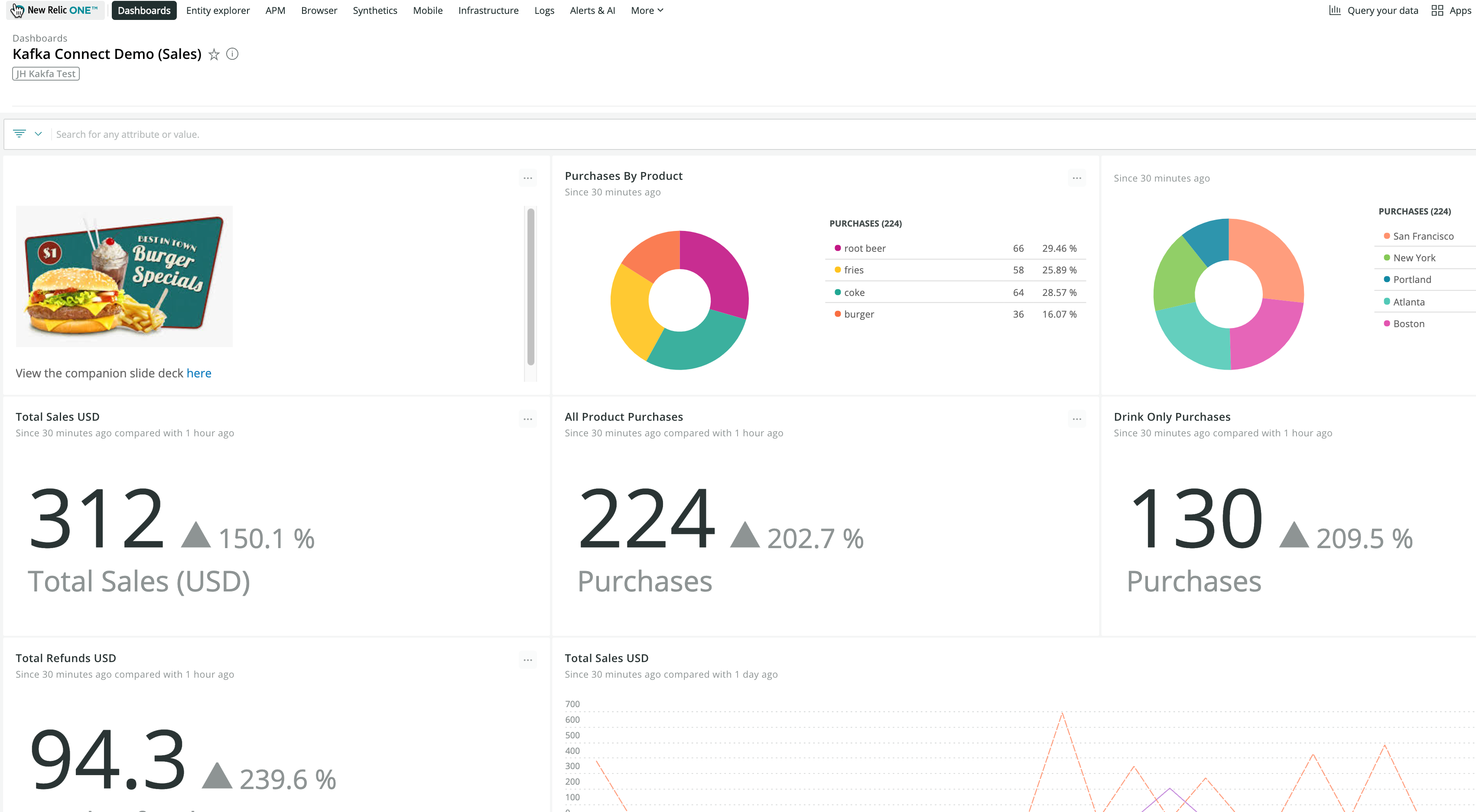 Sales Events Dashboard