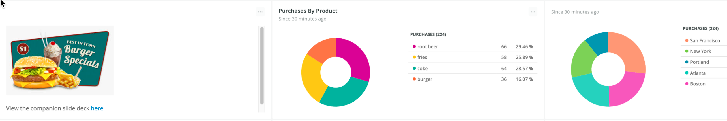 Sales Events Dashboard