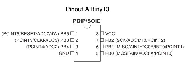 ATtiny13 Pinout