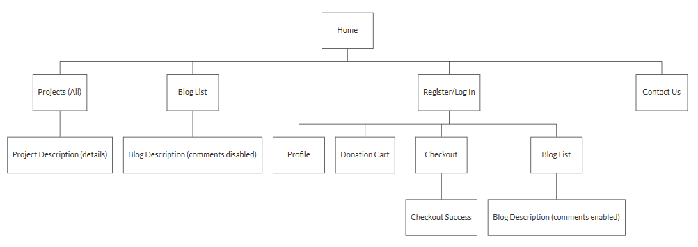 page structure diagram