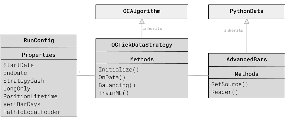 TickData Strategy Class Diagram