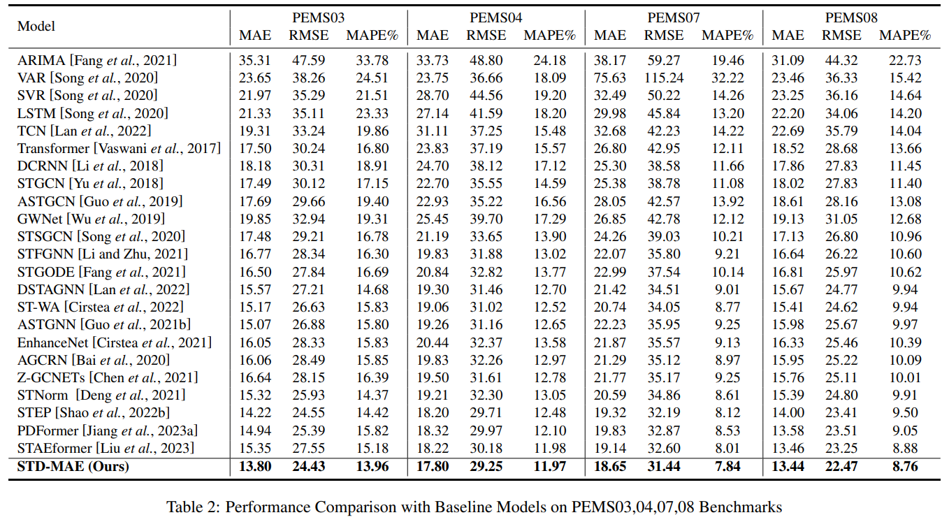 Main results.