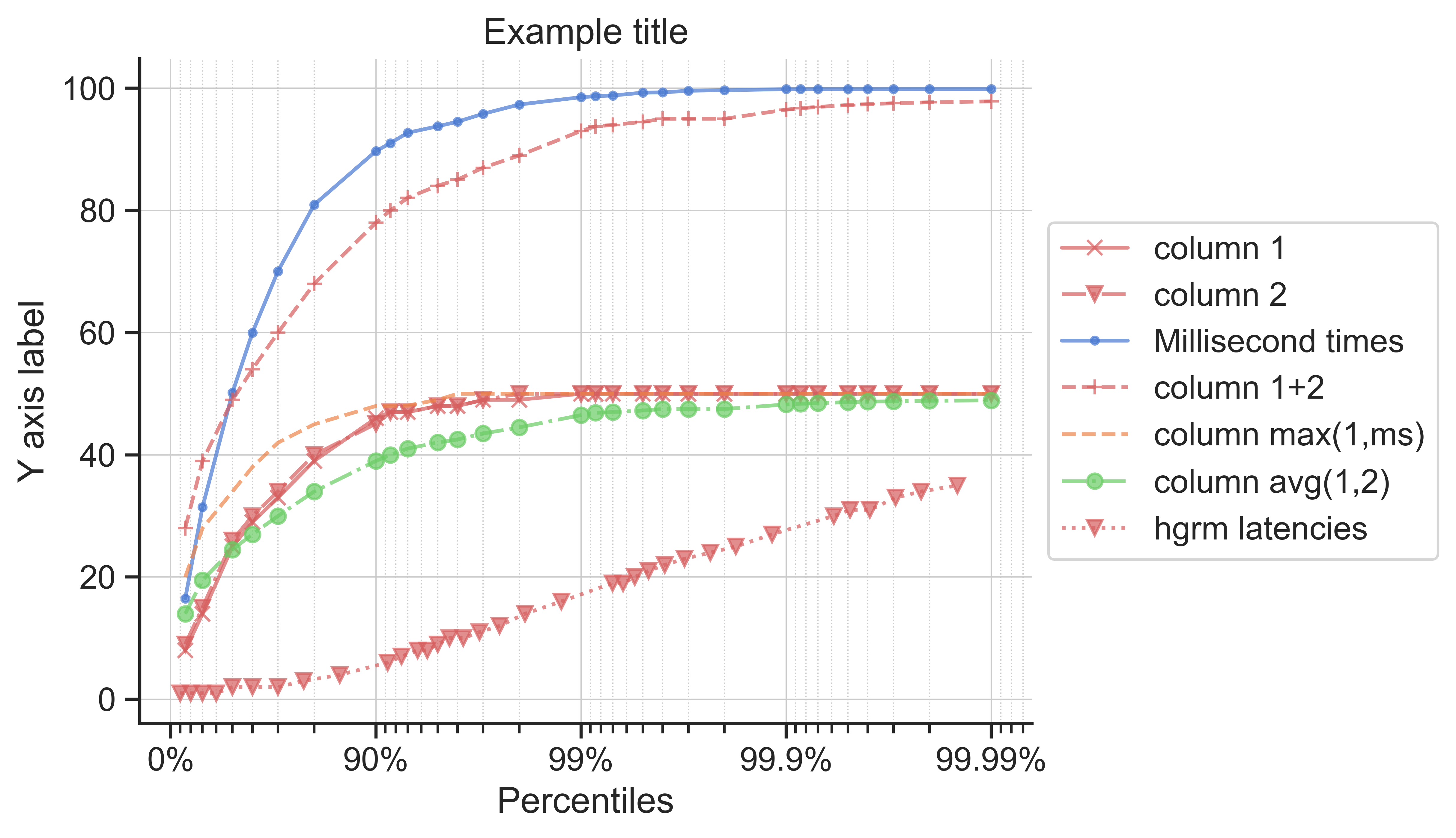 Example plot