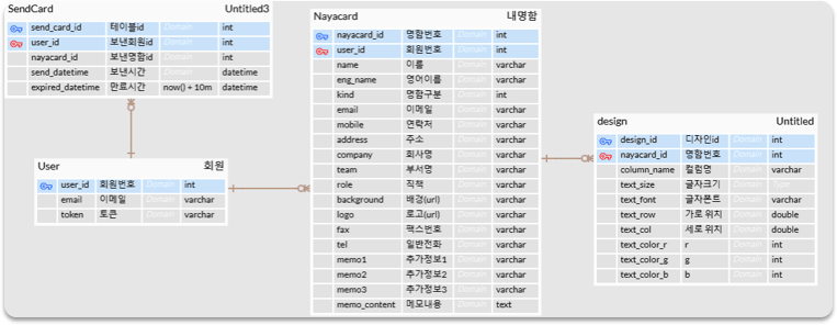 자율프로젝트