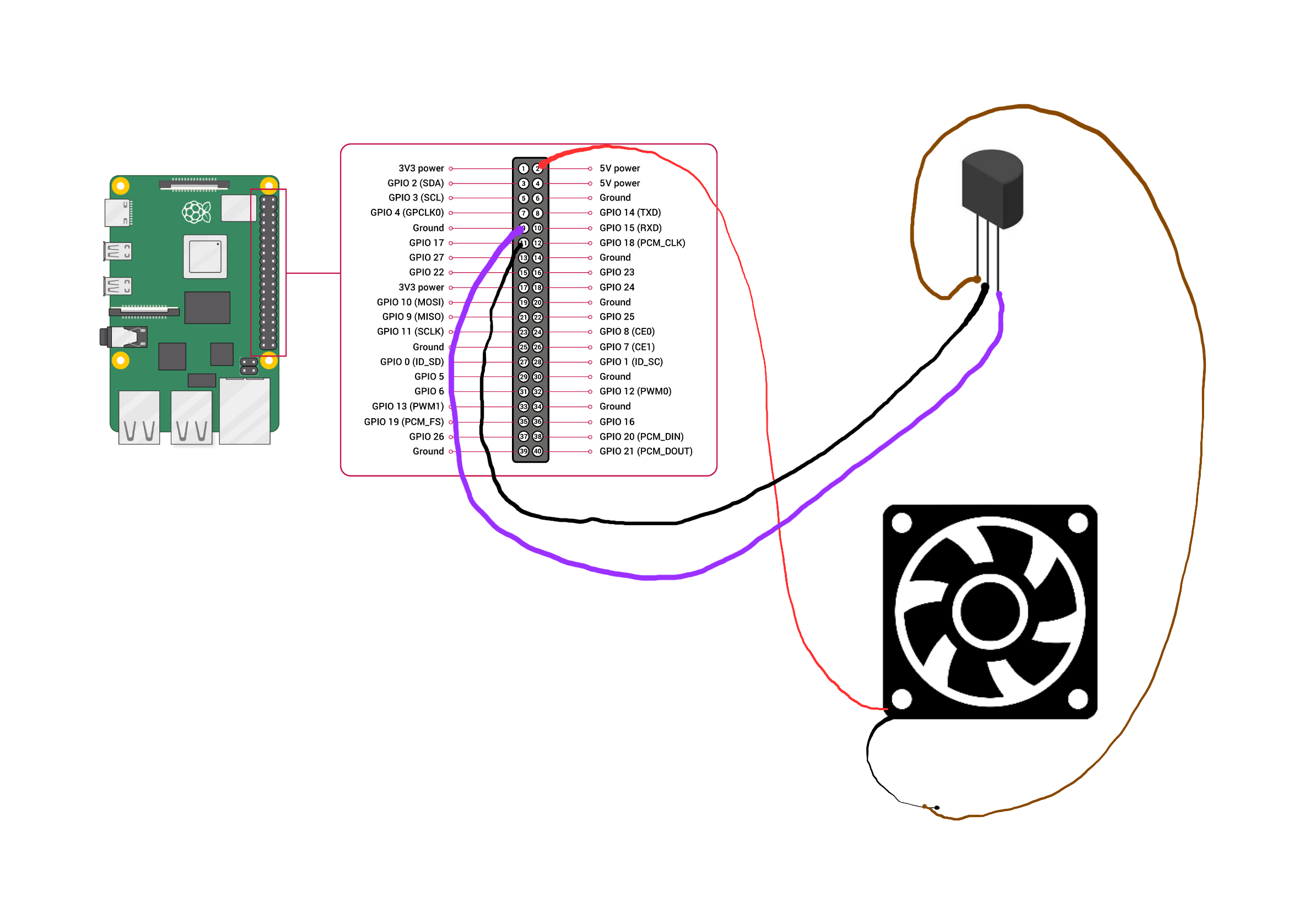 RaspberryPi Fan Control