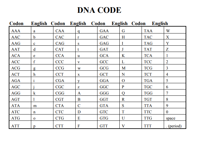 img/dna_codes.png