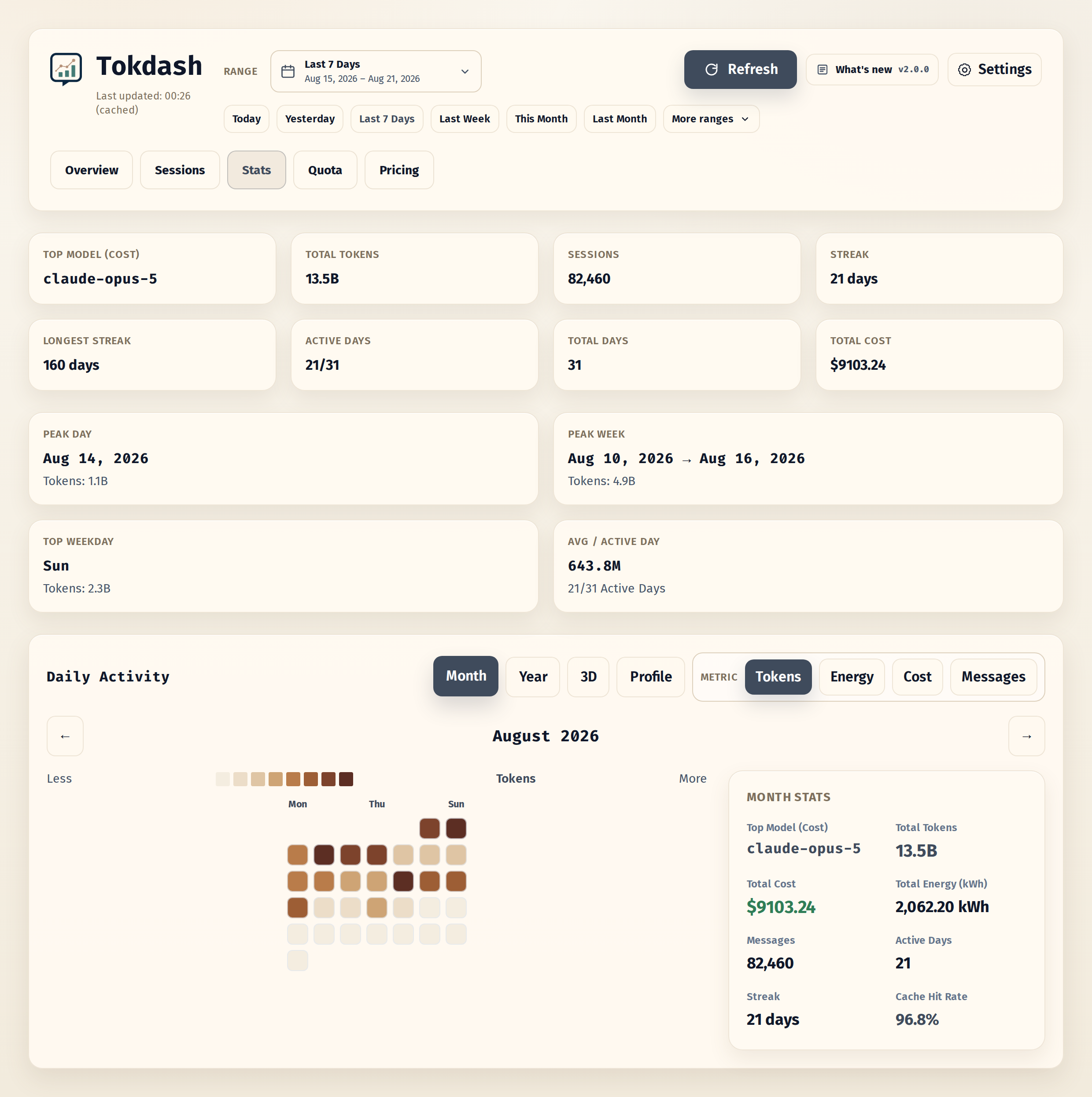 Tokdash monthly usage heatmap - click for live demo