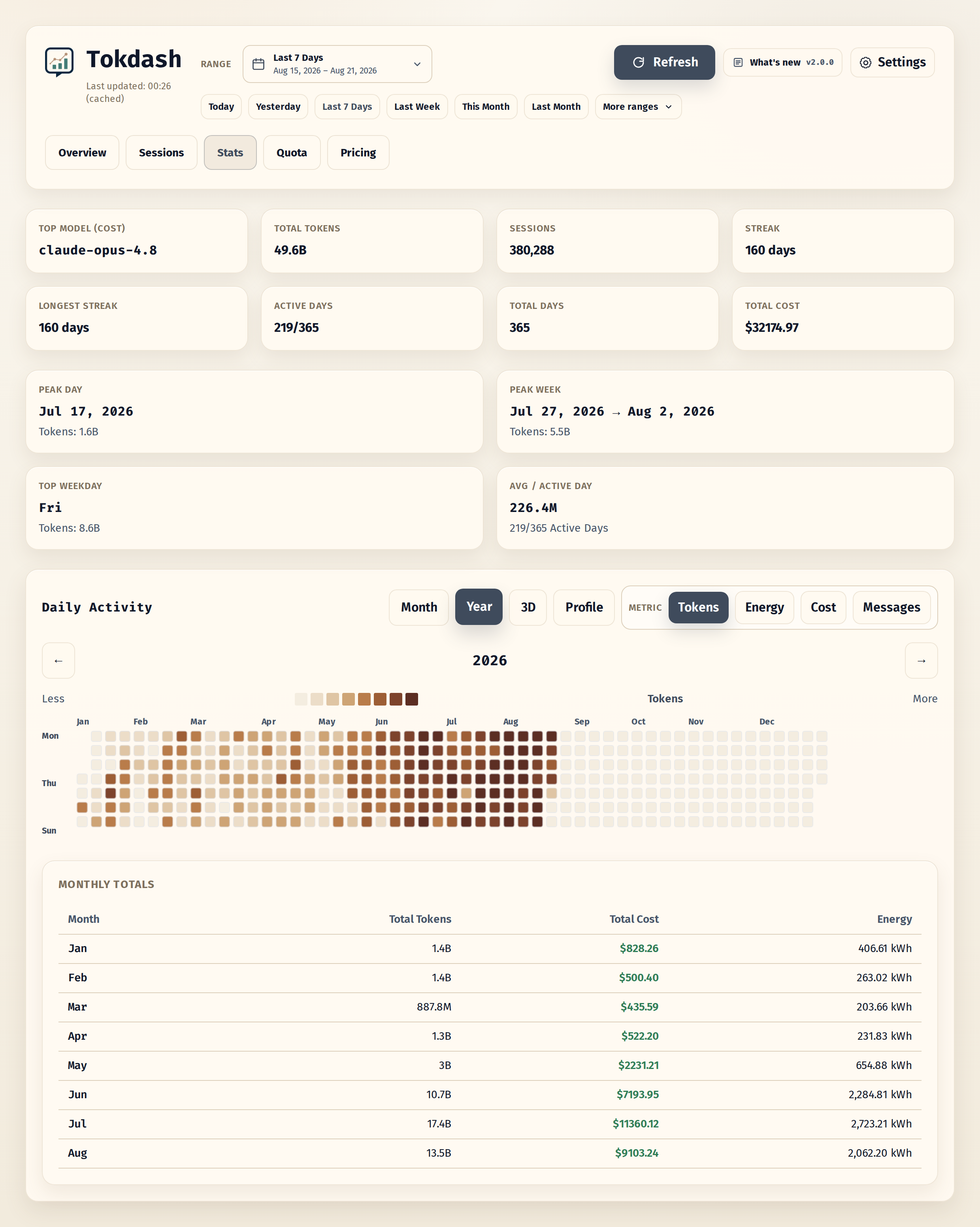 Tokdash yearly usage heatmap - click for live demo