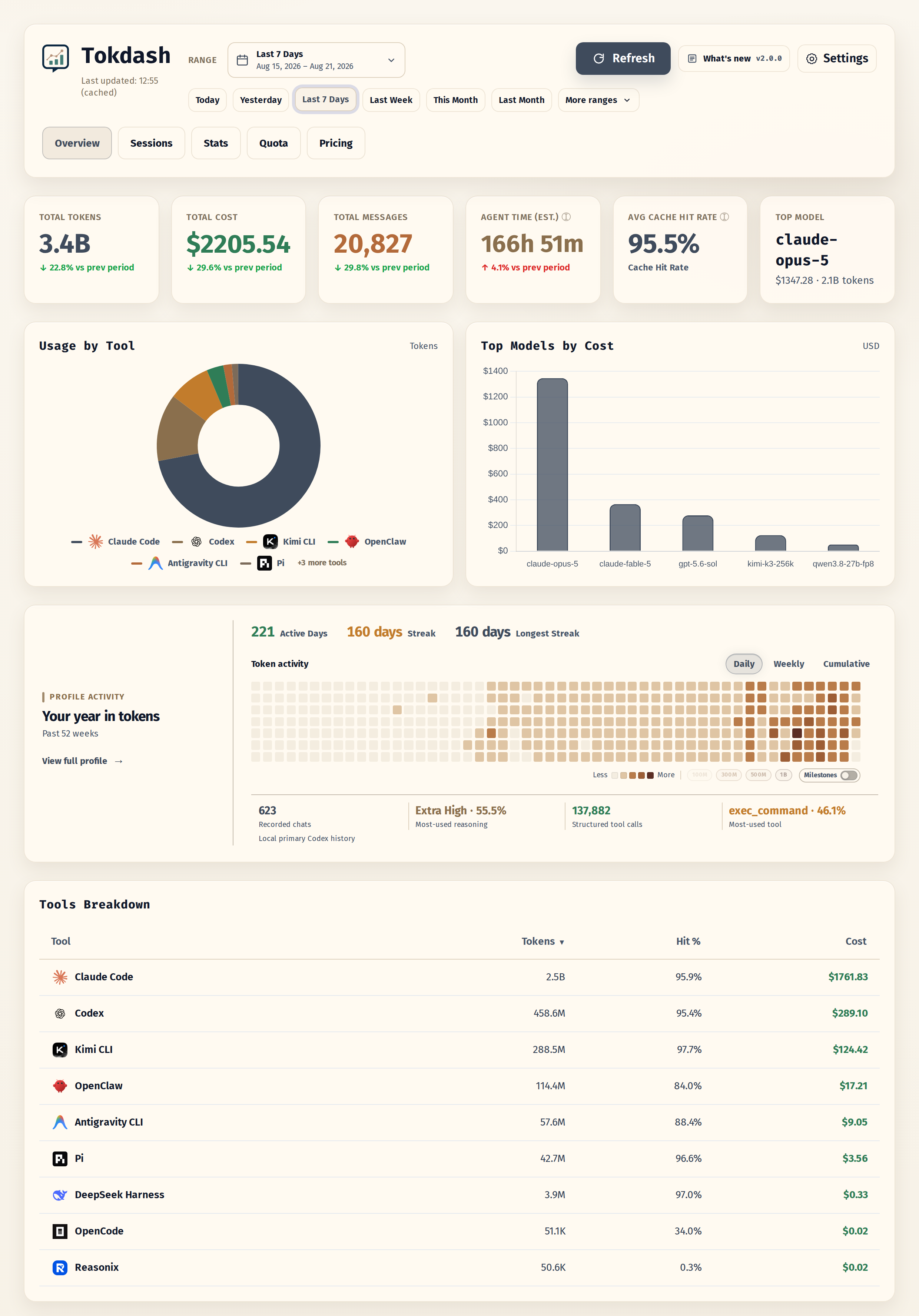 Tokdash overview dashboard - click for live demo