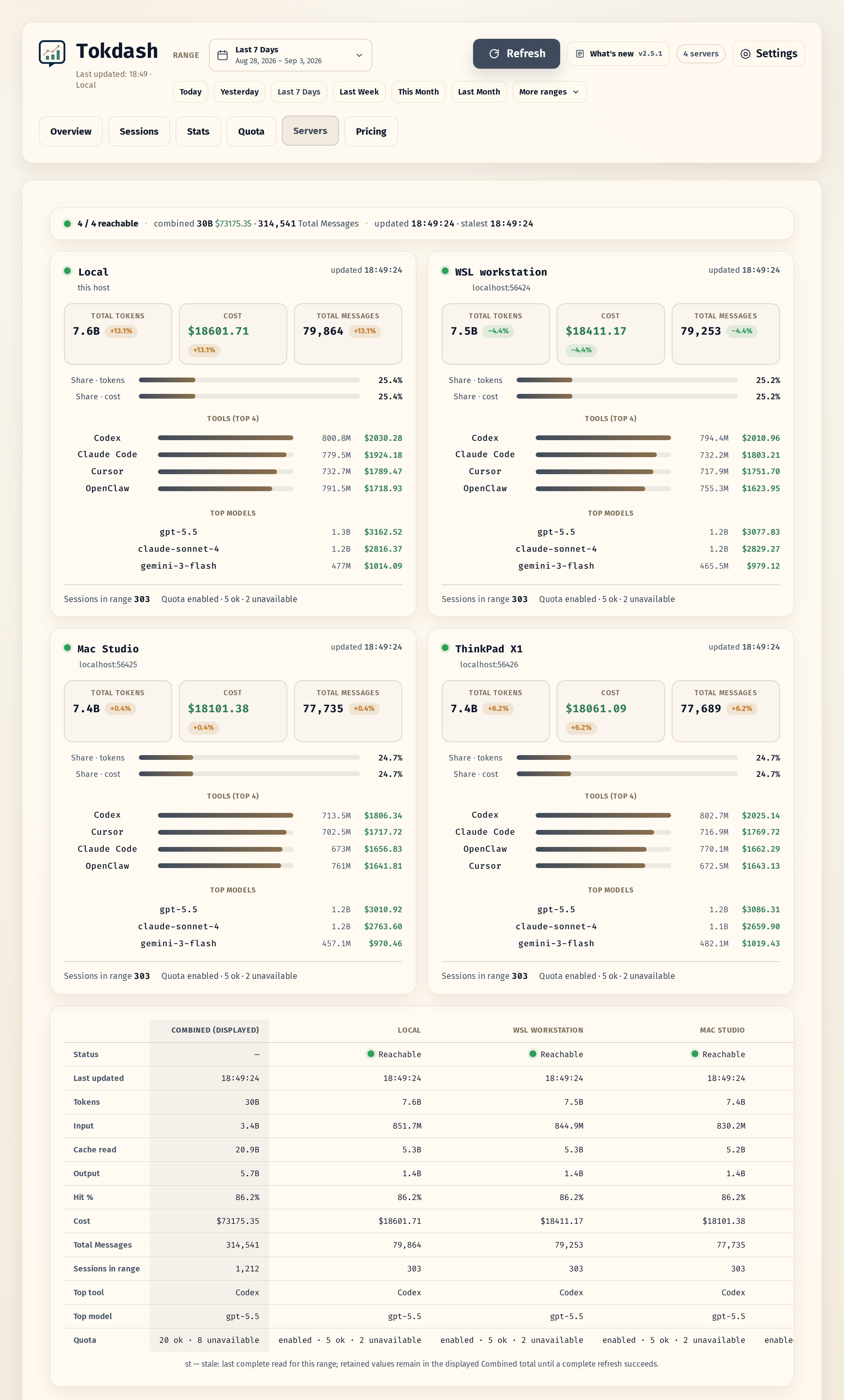 Tokdash Servers tab comparing four machines - click for live demo