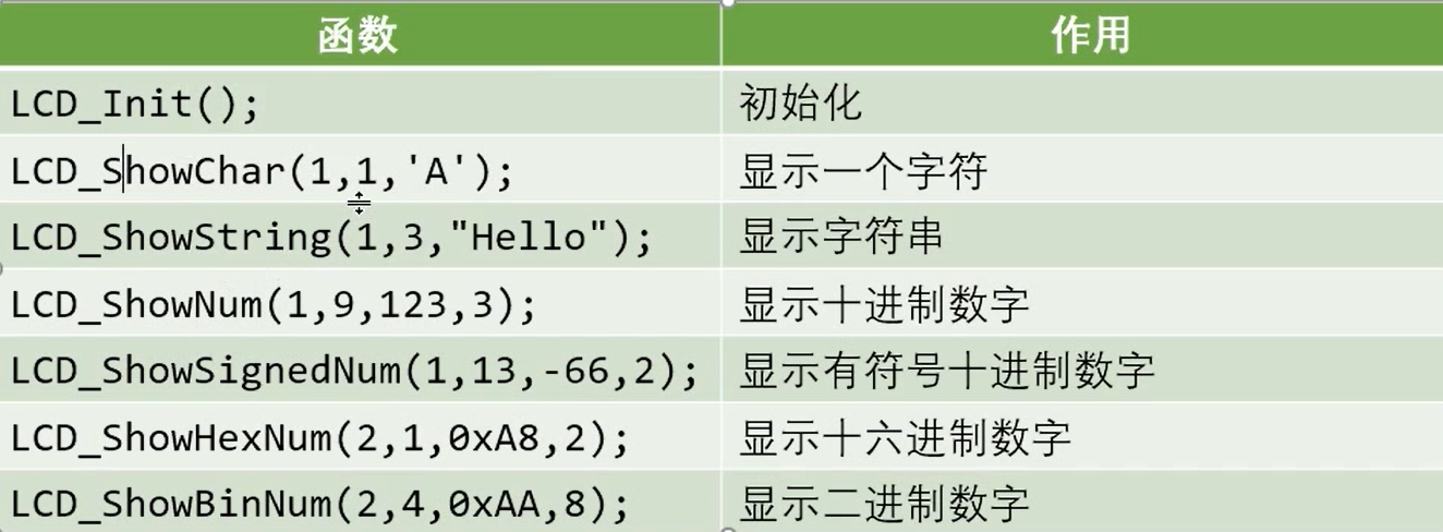 51单片机学习笔记_12 LCD1602 原理及其模块化代码