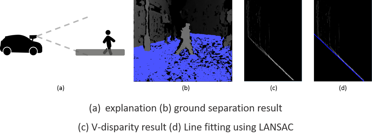 ground_separation