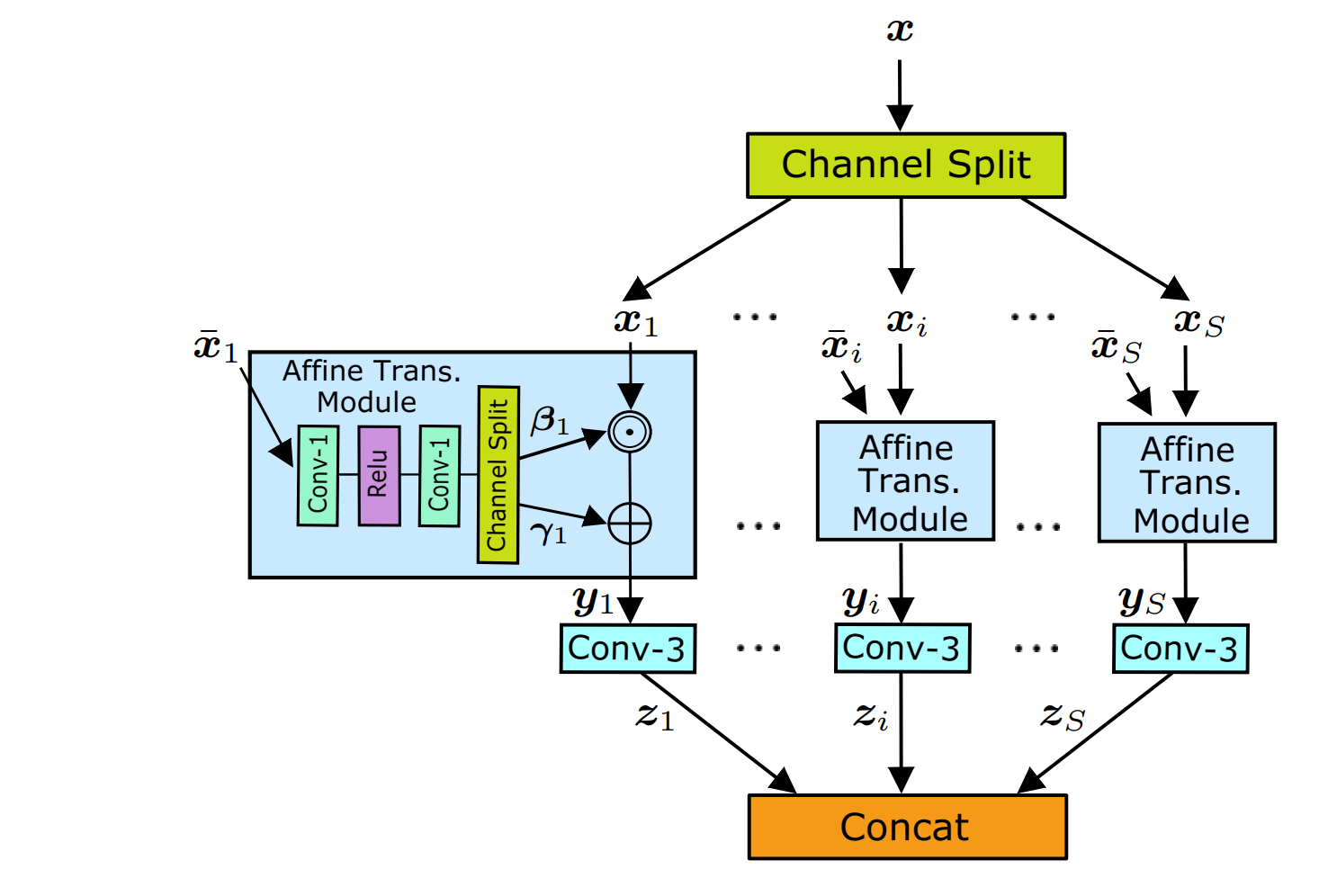 requirements python 3 . 7 pytorch 1 . 6 . 0 scipy 1 . 6 . 3 ...