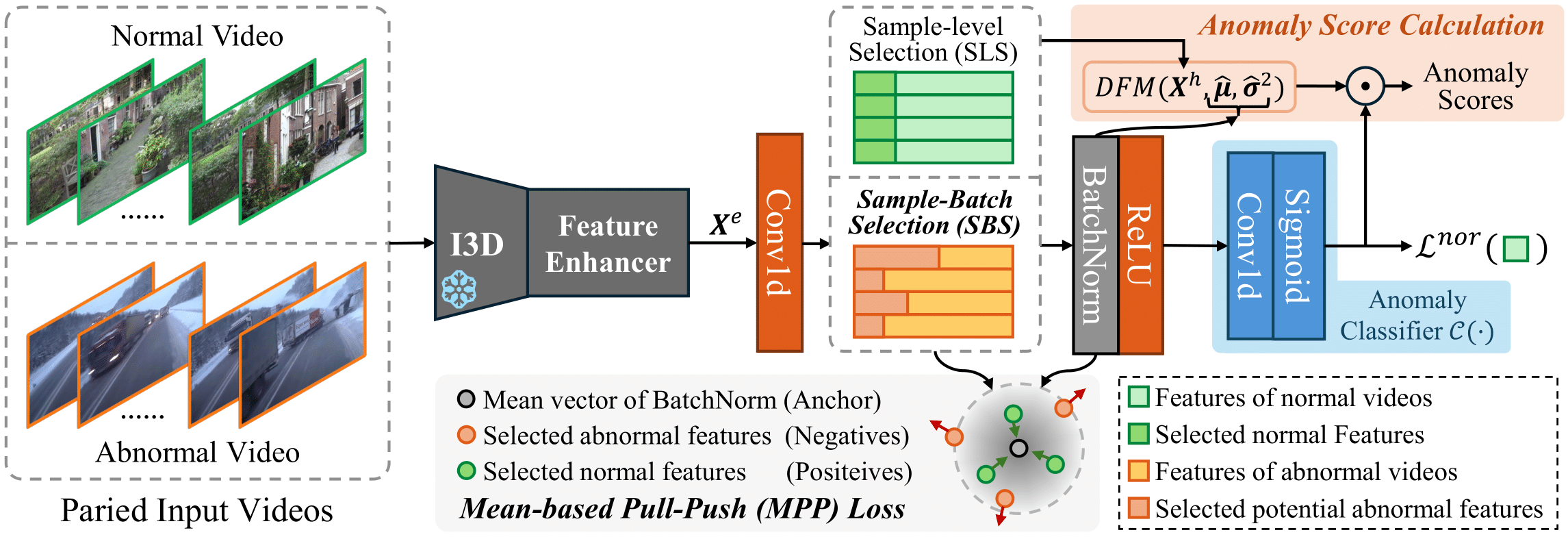 framework