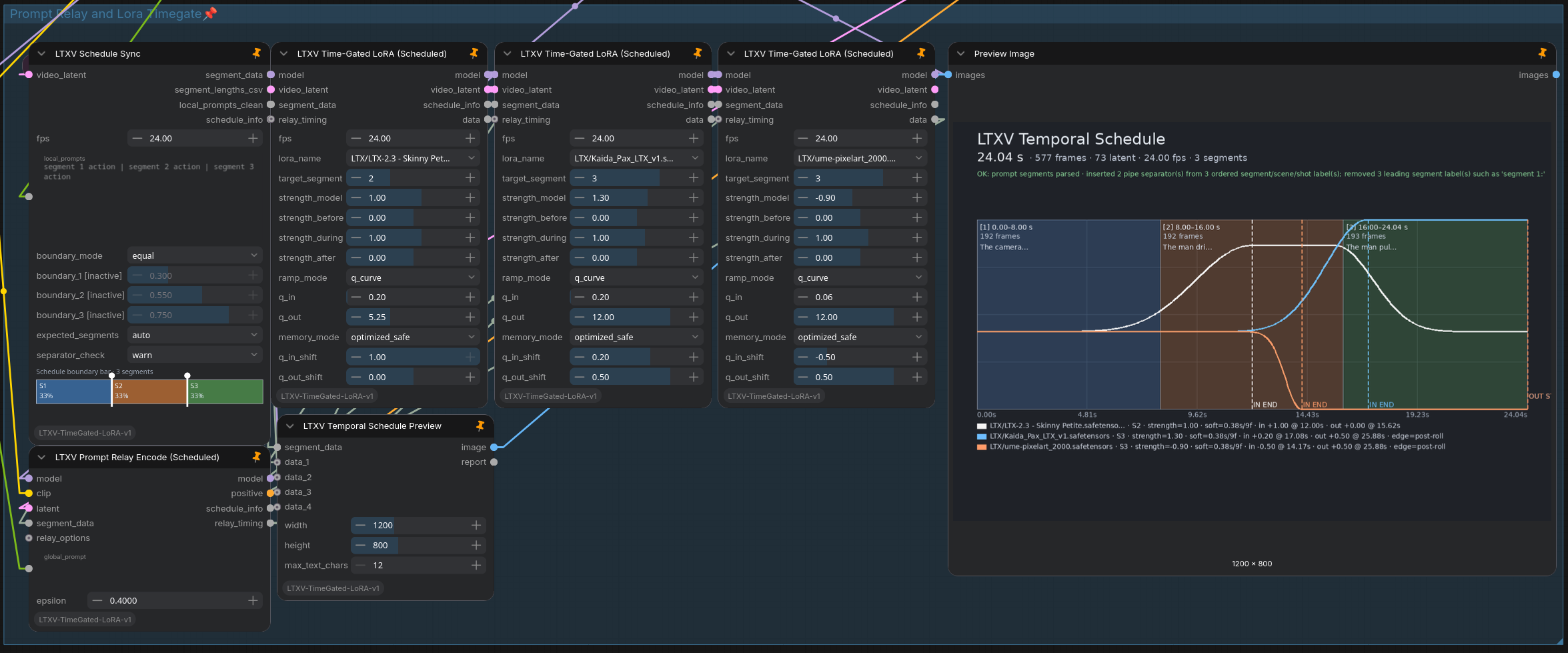 LTXV Temporal Director overview