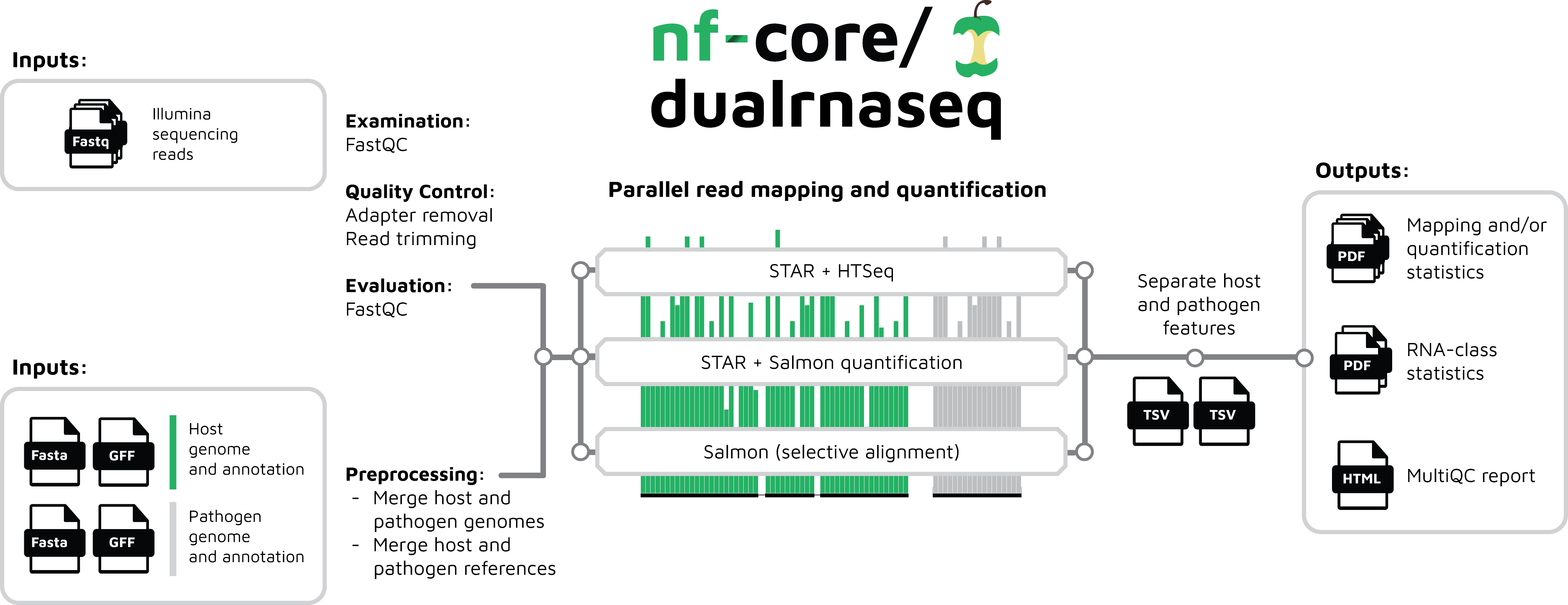 nf-core/dualrnaseq