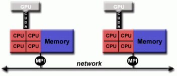 Single Program Multiple Data (SPMD) —— 单程序多数据 (SPMD)