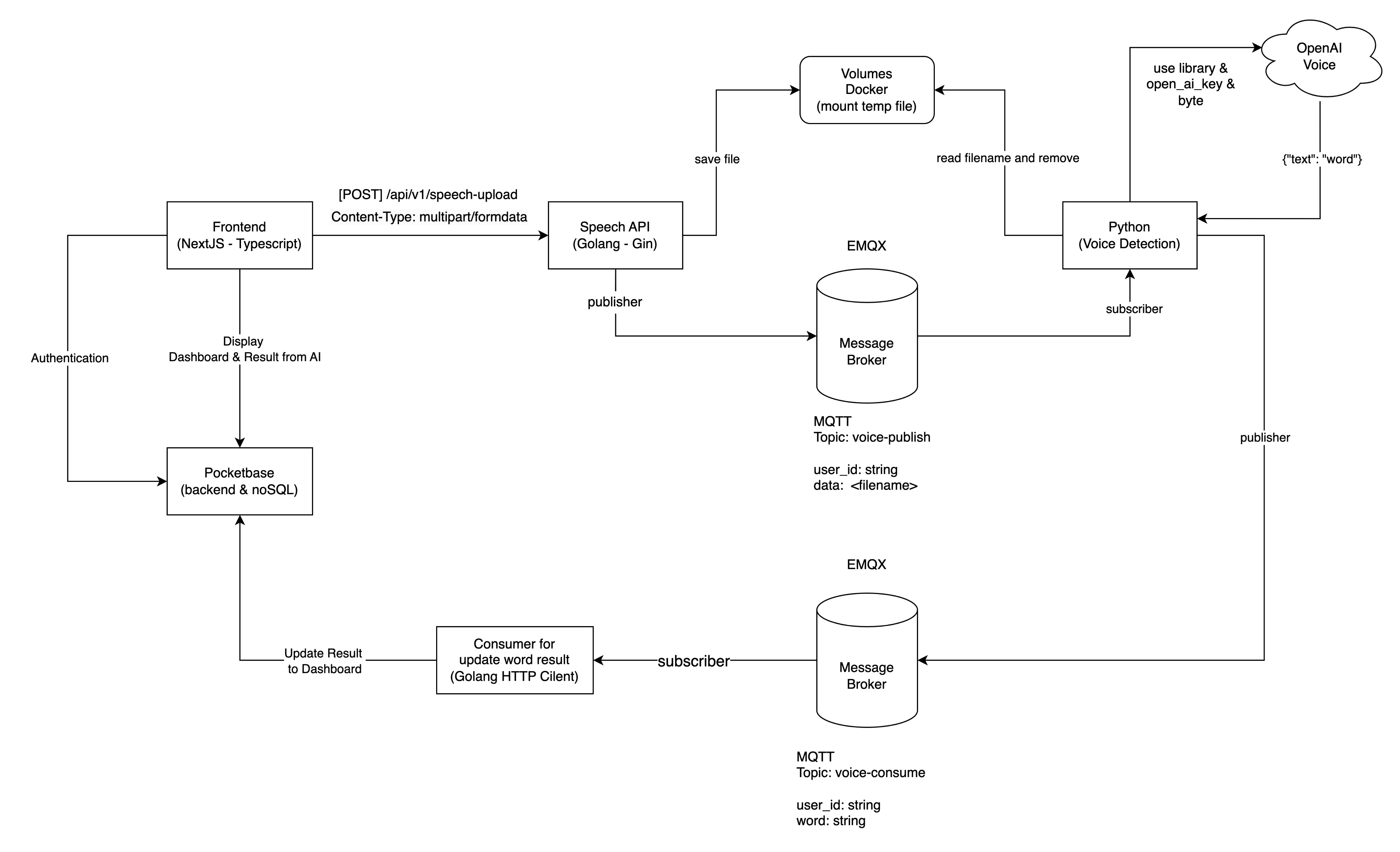 Software Architecture