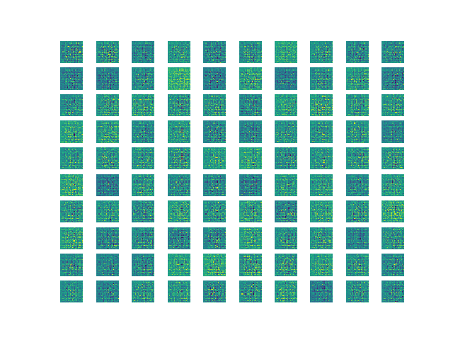 conditional_fashion_mnist