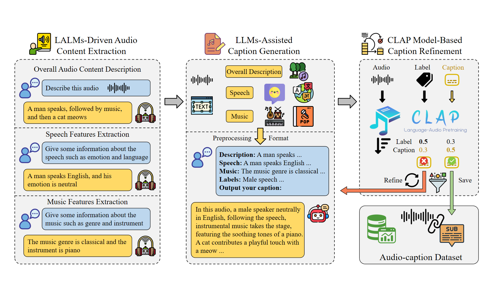 ASC pipeline overview