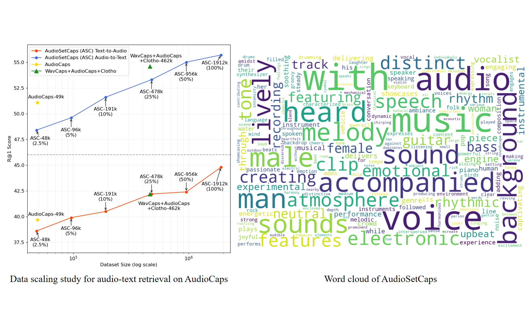 Scaling and wordcloud