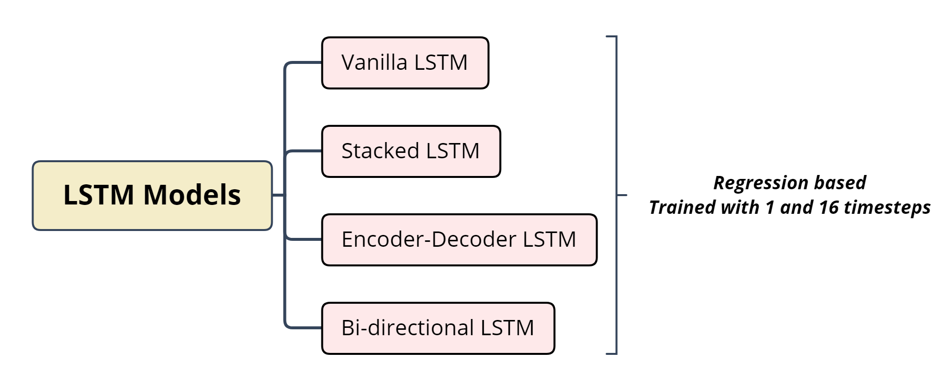 lstm