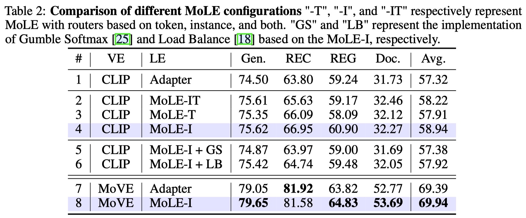 MoLE