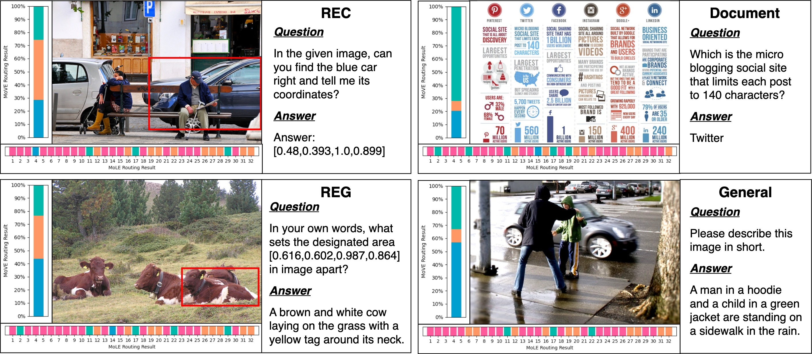 Qualitative Examples