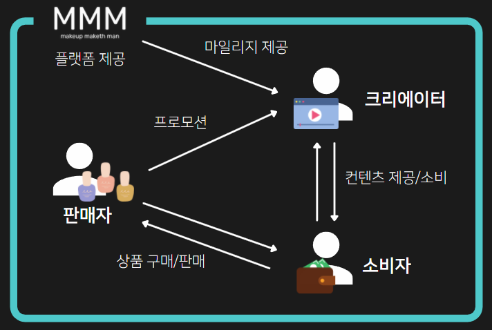 서비스 구조