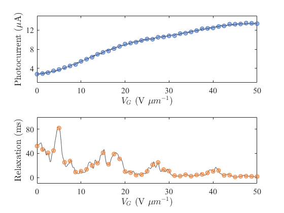 Fig3a_sub