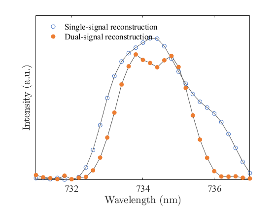 Fig3a_sub