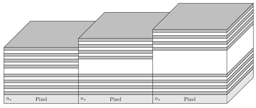 Pixel integrated thin-film filters