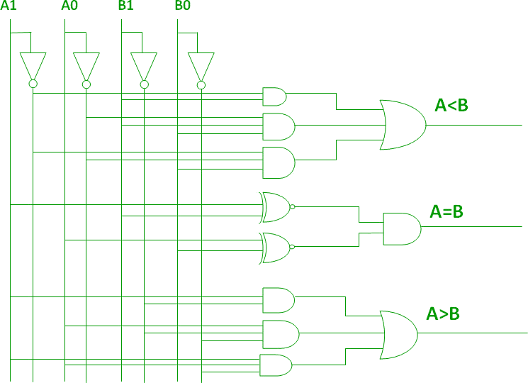 Logic Circuit Diagram for 2-Bit Comparator