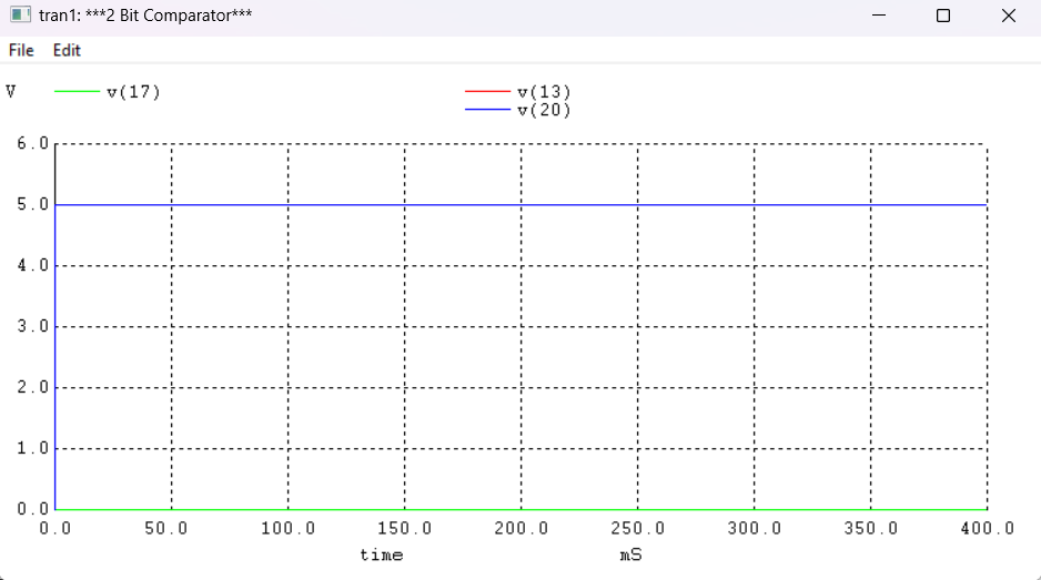 WinSpice Simulation Output for 2-Bit Comparator