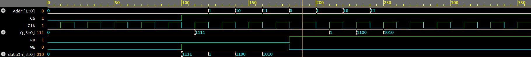 testbench_waveform