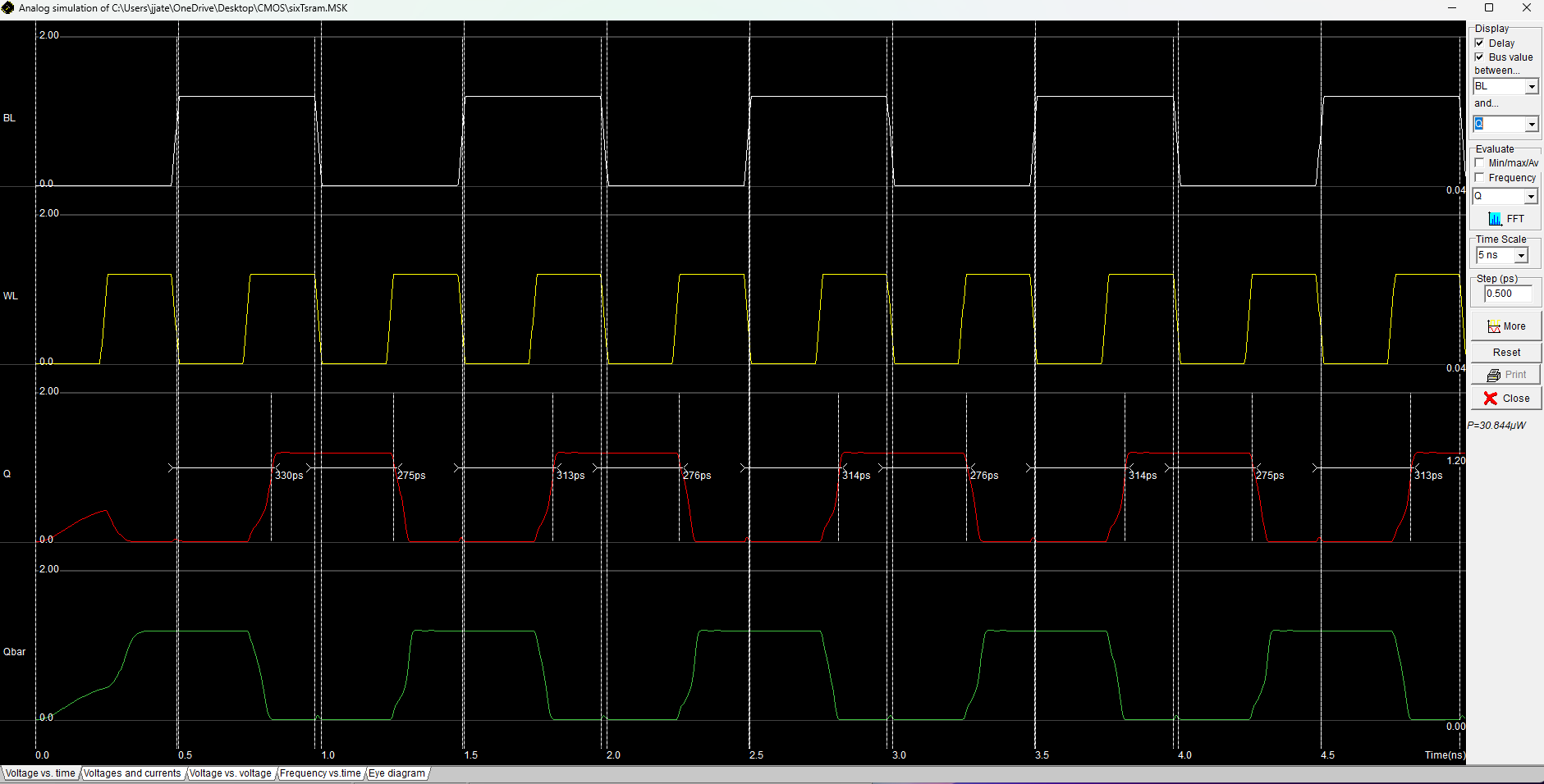 6T SRAM Waveforms