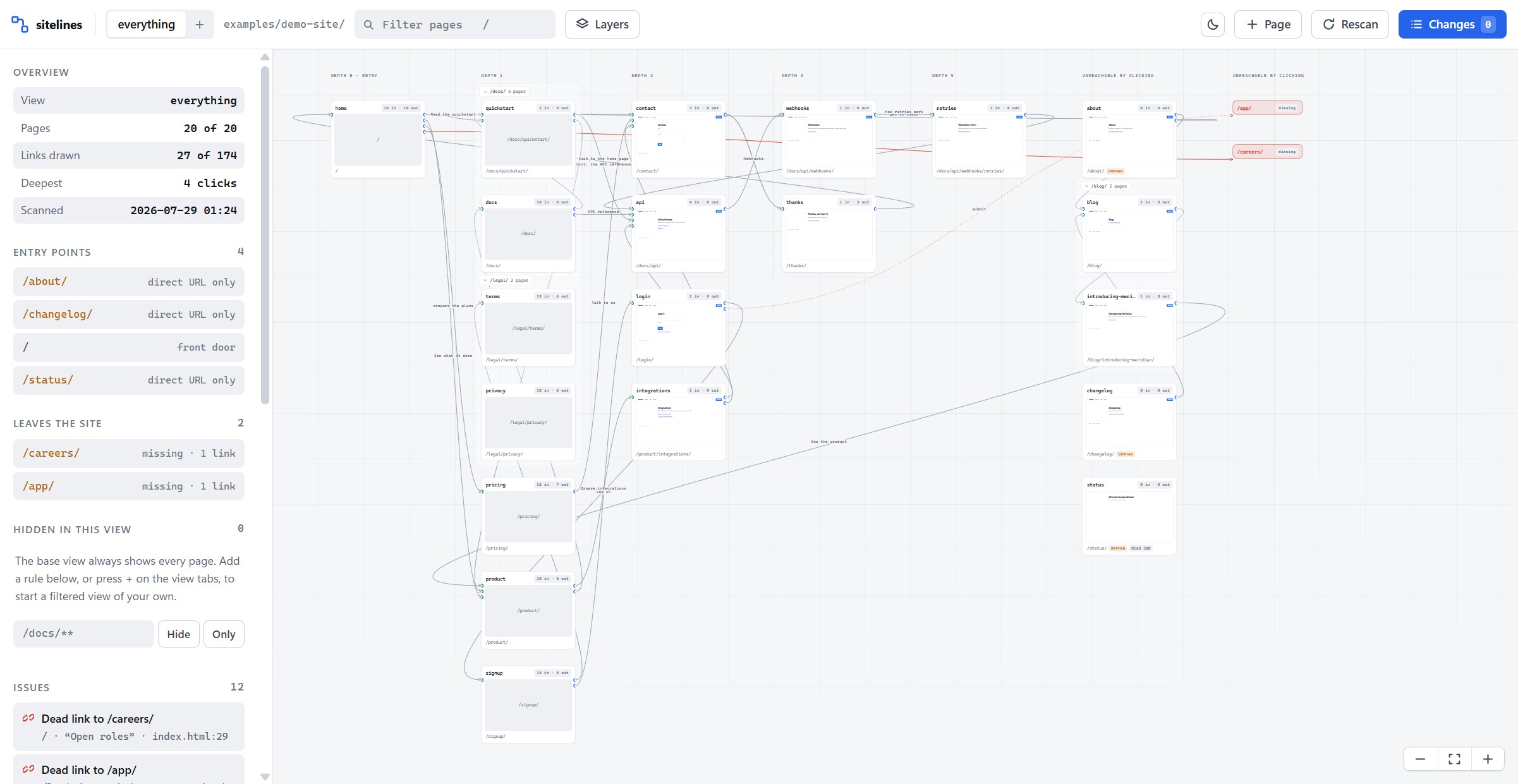 The sitelines viewer showing a 20-page site laid out by click depth, with dead links in red
