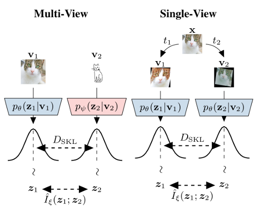 Visualization of the MIB objective