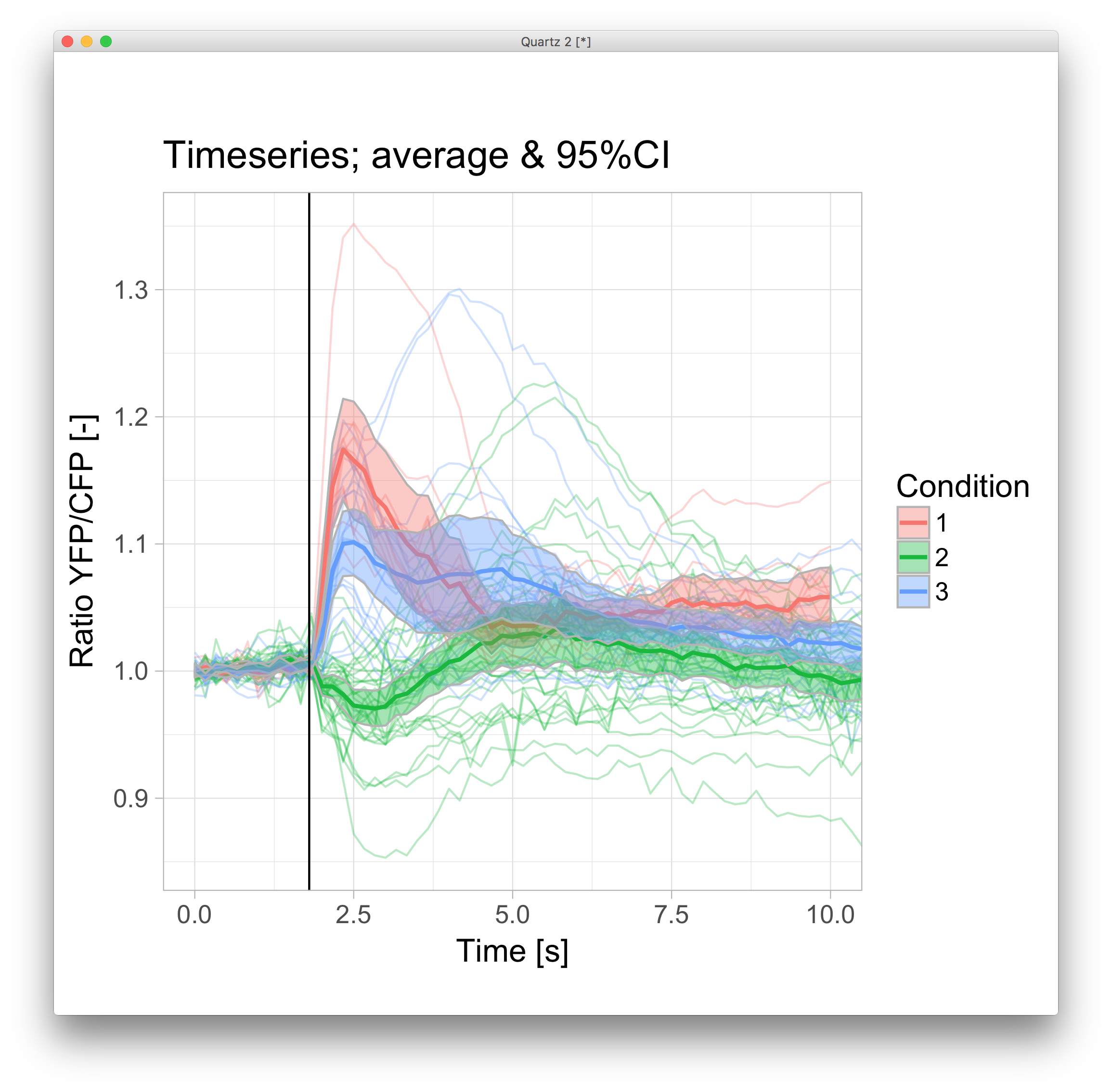 plot-multiple-time-series