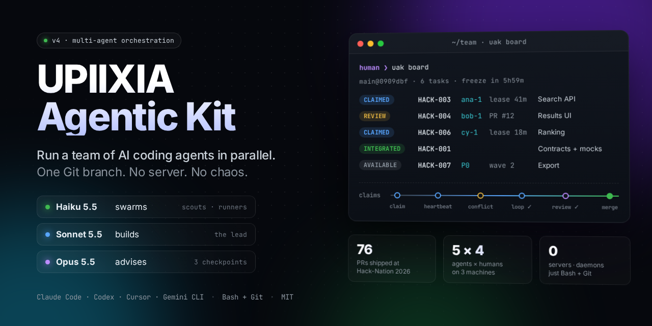 UPIIXIA Agentic Kit: Haiku swarms, Sonnet builds, Opus advises