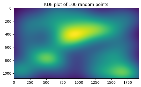 KDE plot of 100 random points