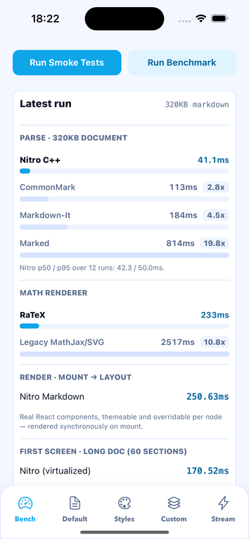 Benchmark comparing the Nitro C++ parser with JavaScript markdown parsers