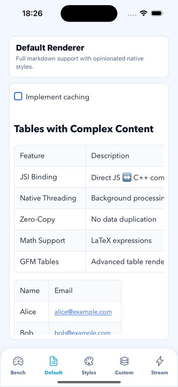 GitHub Flavored Markdown tables and task lists rendered natively