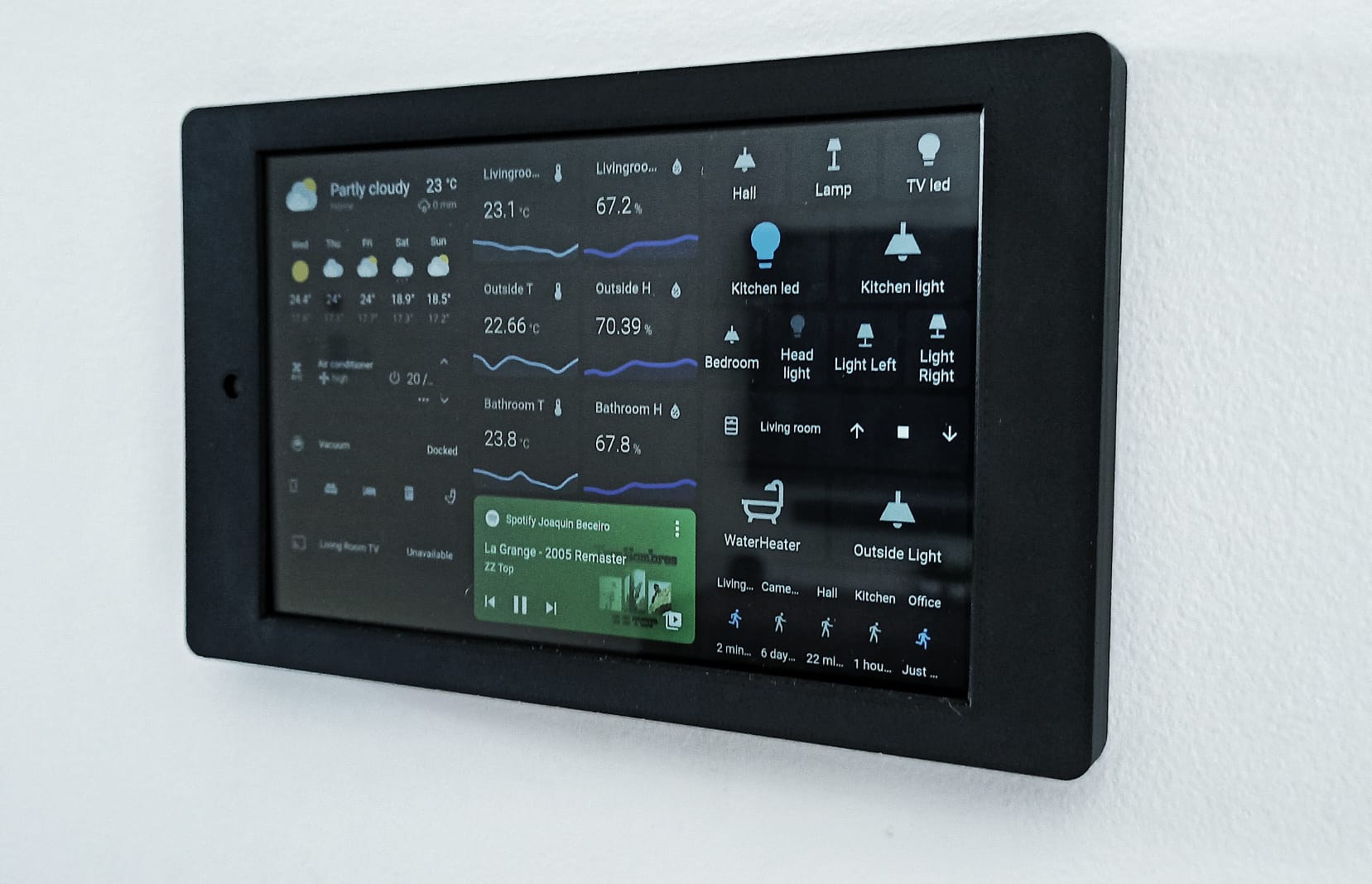 Dashboard Tablet