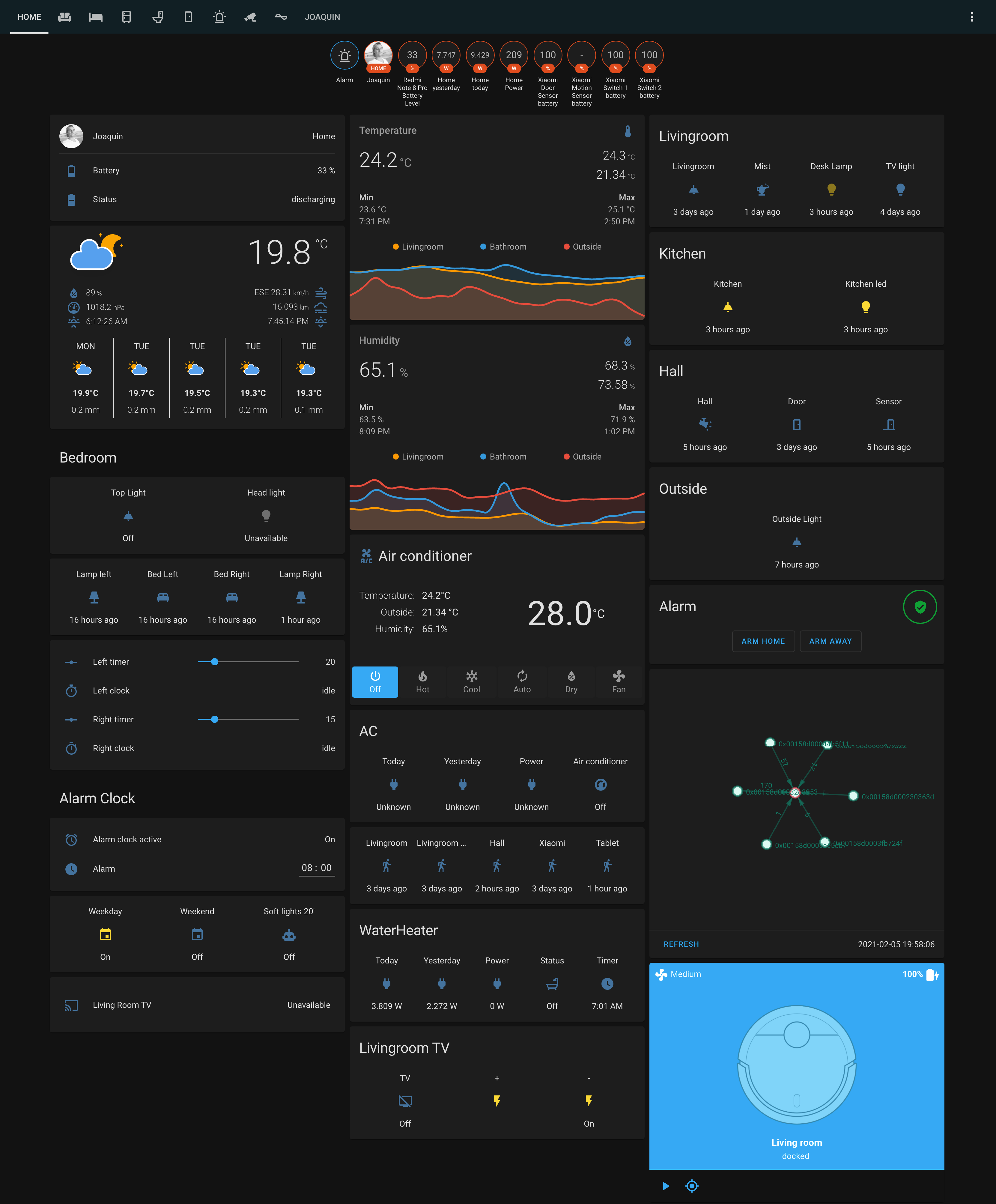 Dashboard home 1