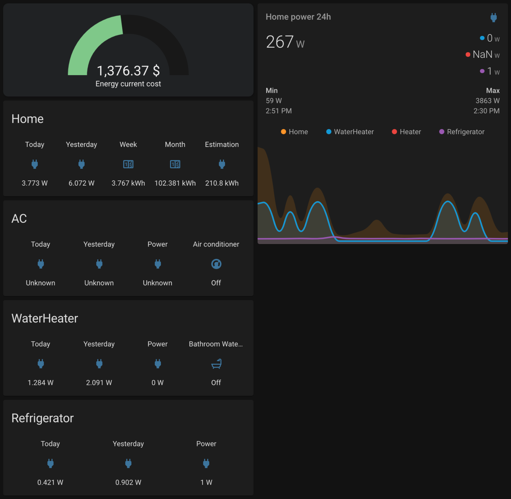 Dashboard Power Consumption