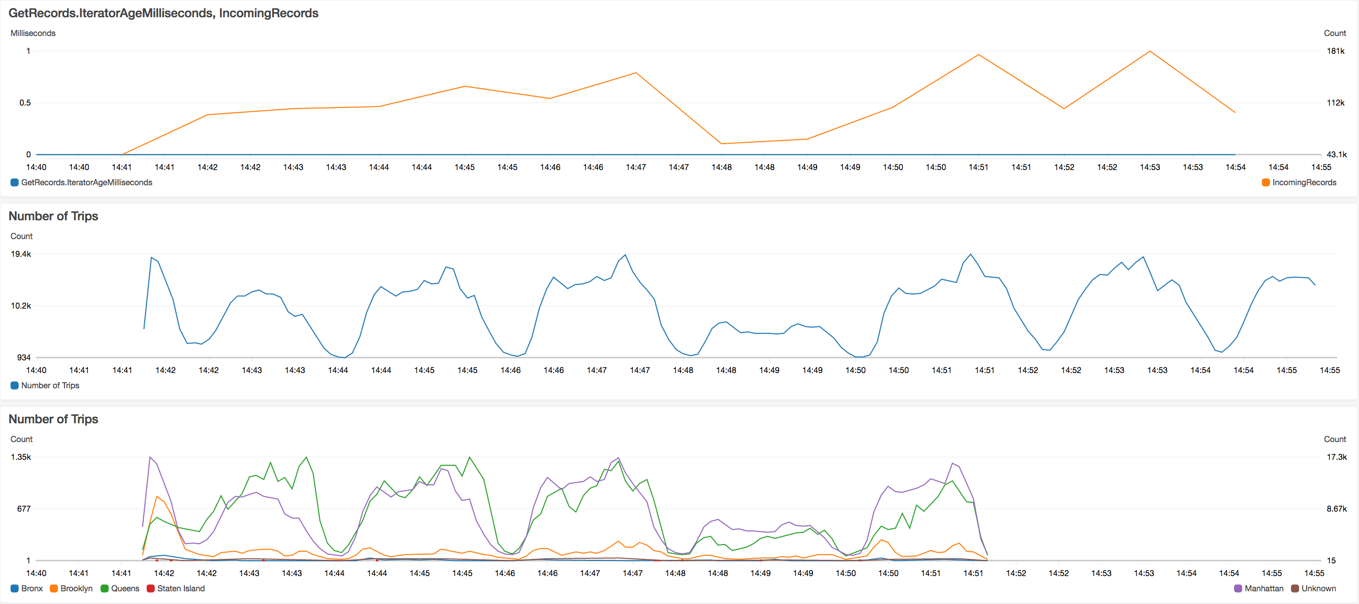 CloudWatch Dashboard Screen Shot